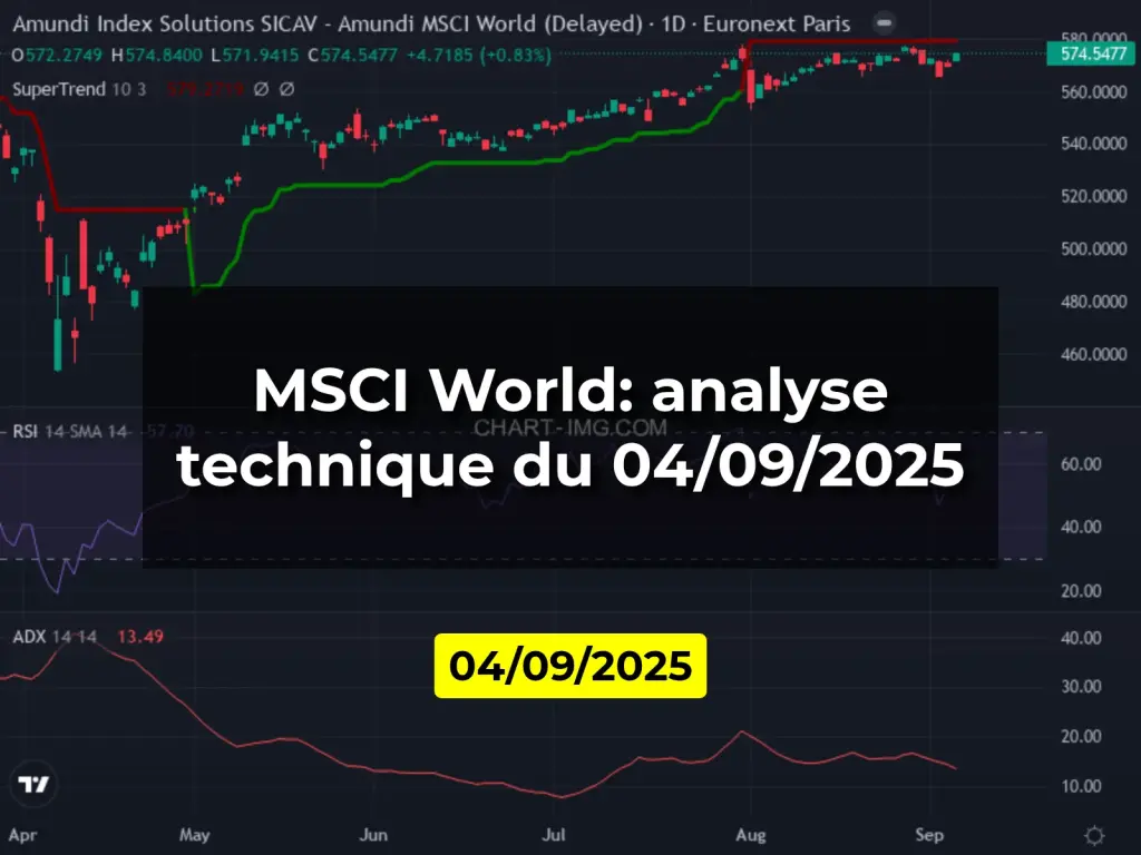 MSCI World: analyse technique du 04/09/2025