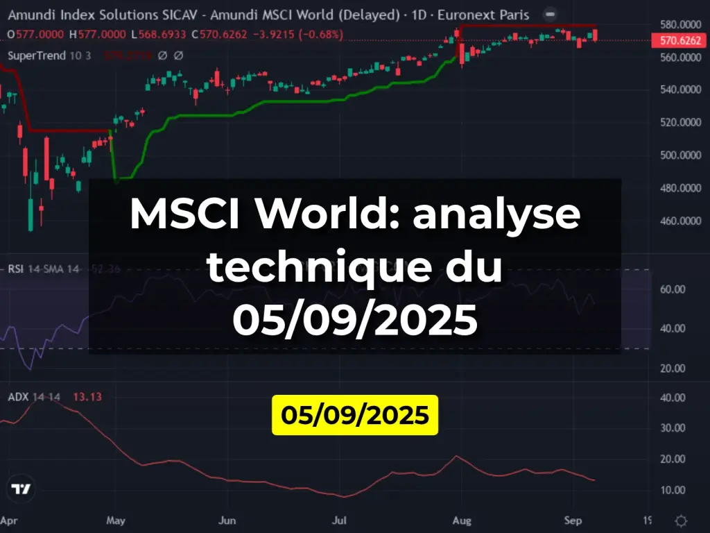 MSCI World: analyse technique du 05/09/2025