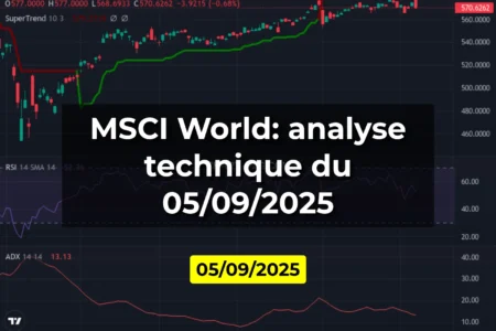 MSCI World: analyse technique du 05/09/2025