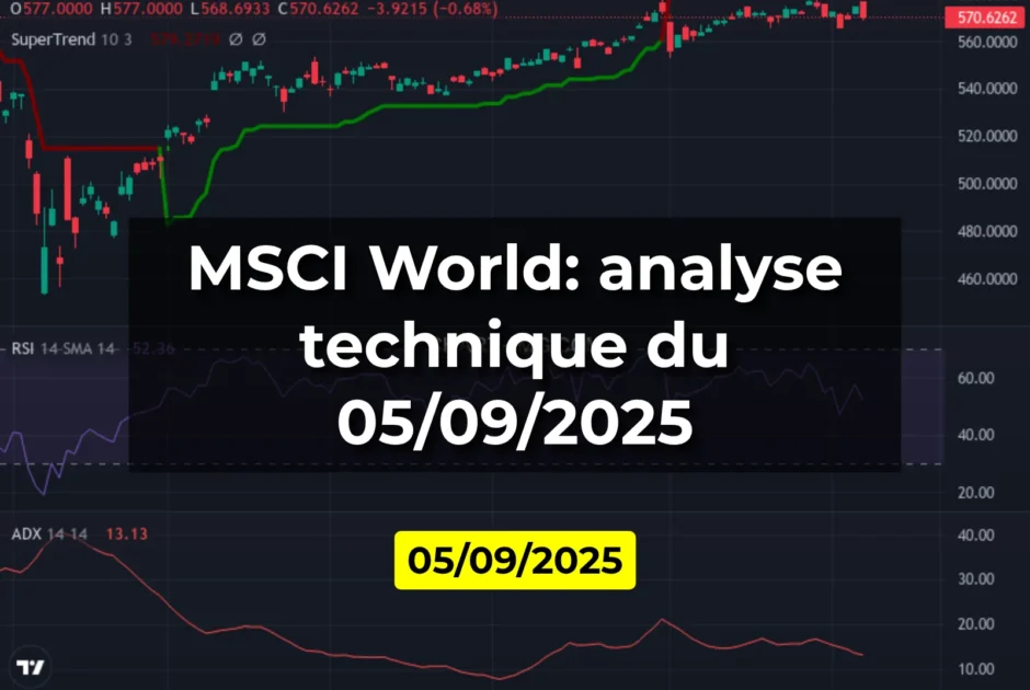 MSCI World: analyse technique du 05/09/2025