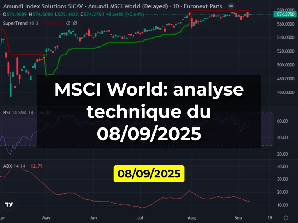 MSCI World: analyse technique du 08/09/2025