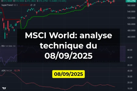 MSCI World: analyse technique du 08/09/2025