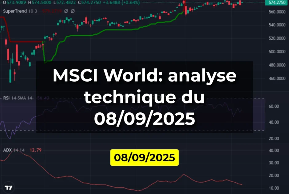 MSCI World: analyse technique du 08/09/2025