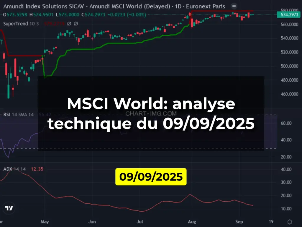 MSCI World: analyse technique du 09/09/2025