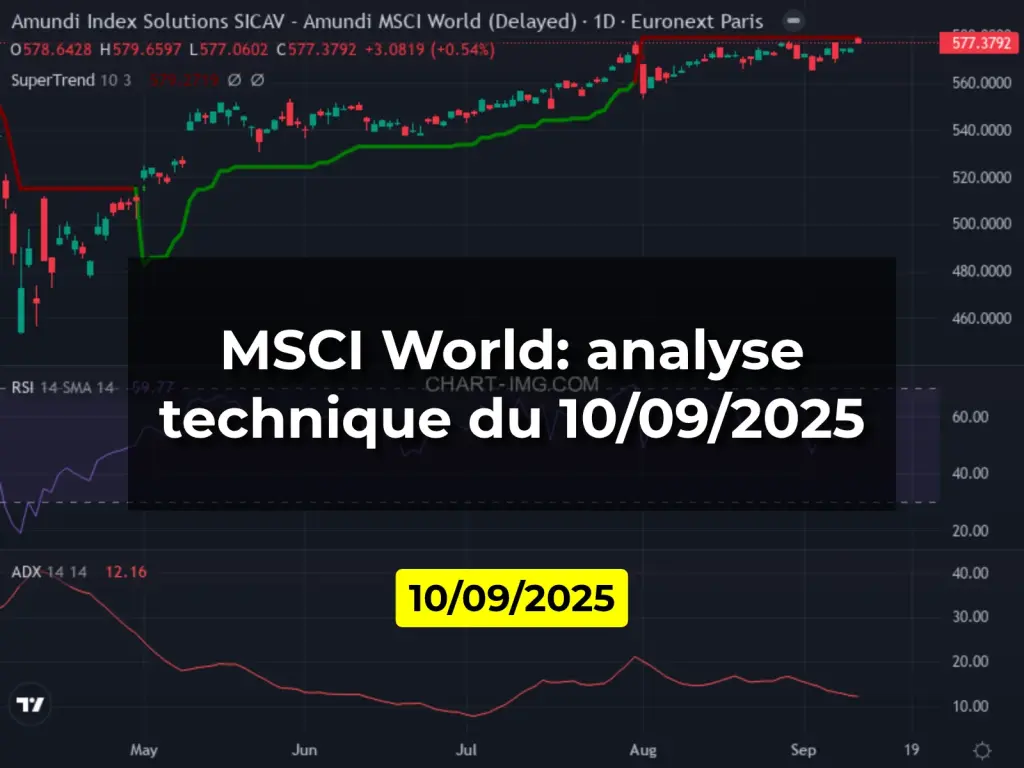 MSCI World: analyse technique du 10/09/2025