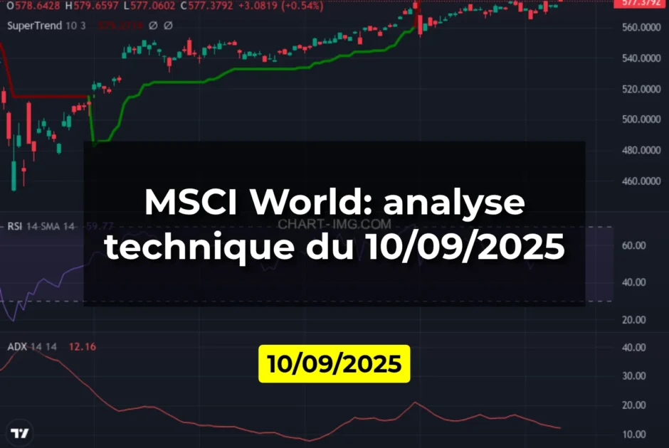 MSCI World: analyse technique du 10/09/2025