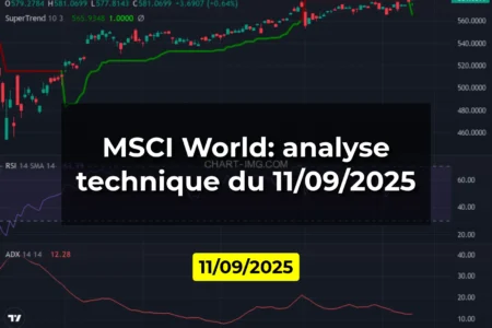 MSCI World: analyse technique du 11/09/2025
