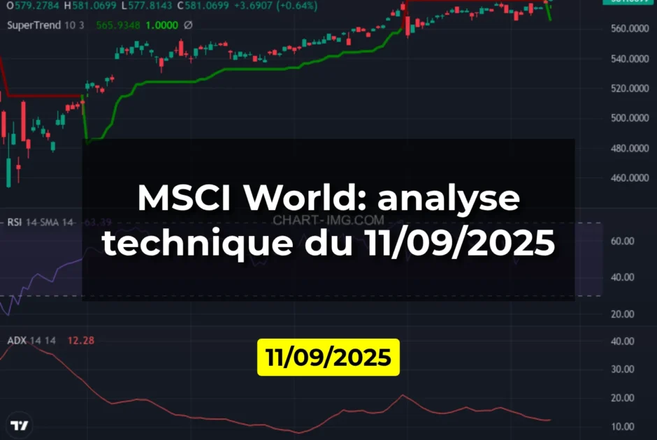 MSCI World: analyse technique du 11/09/2025