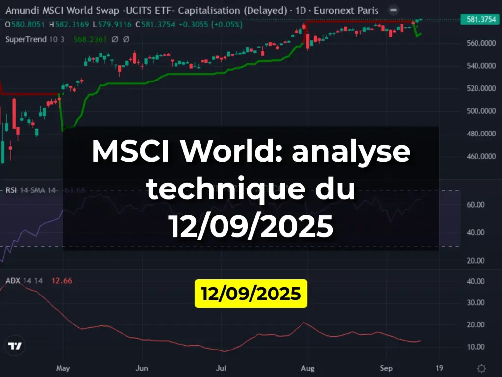 MSCI World: analyse technique du 12/09/2025