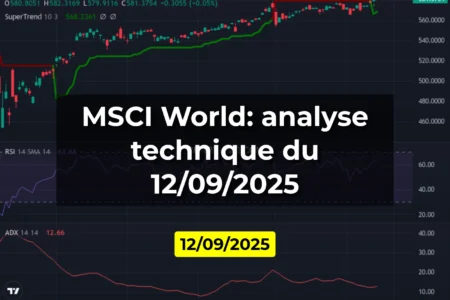 MSCI World: analyse technique du 12/09/2025