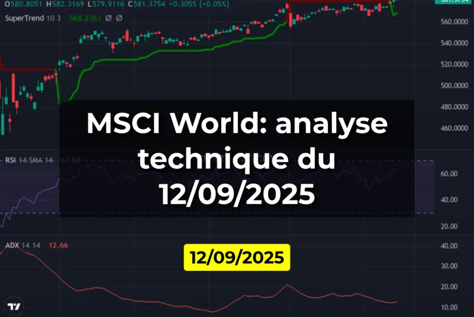 MSCI World: analyse technique du 12/09/2025