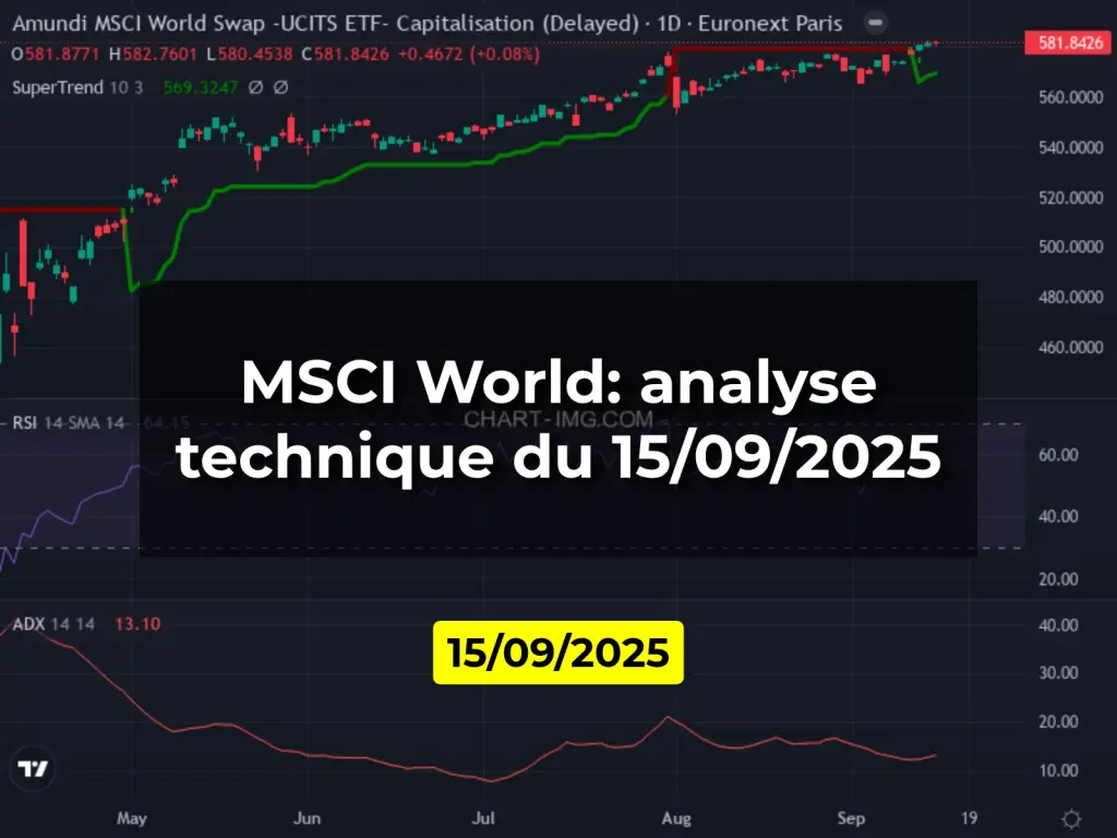 MSCI World: analyse technique du 15/09/2025