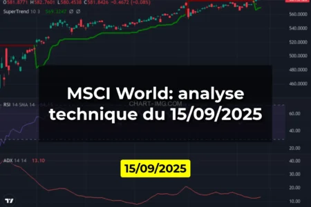 MSCI World: analyse technique du 15/09/2025