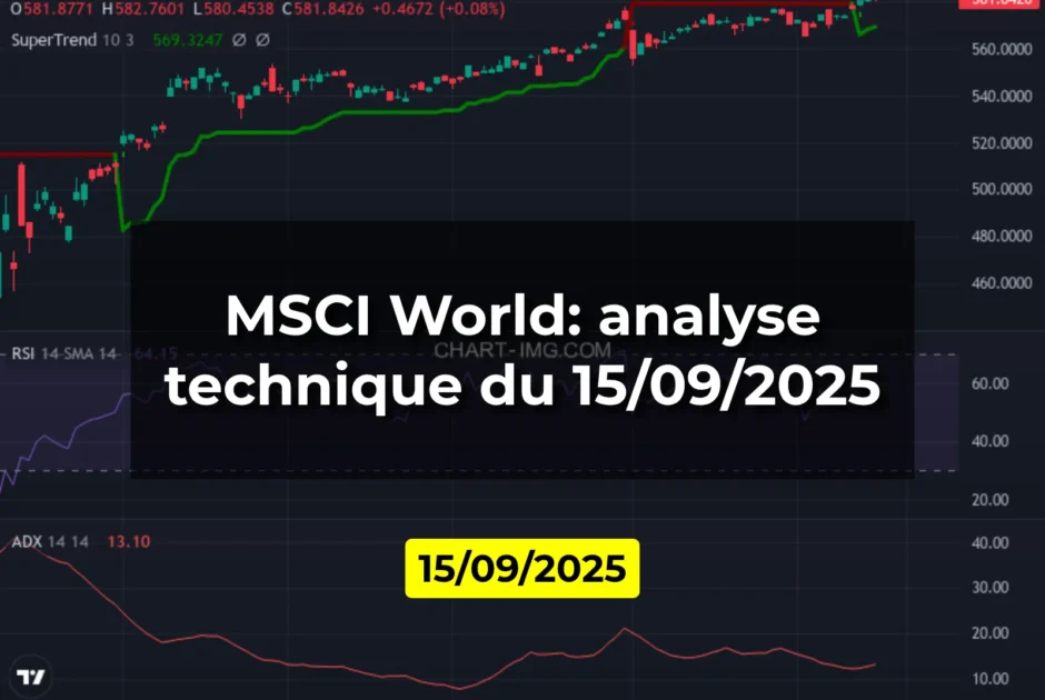 MSCI World: analyse technique du 15/09/2025