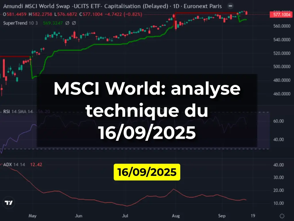 MSCI World: analyse technique du 16/09/2025
