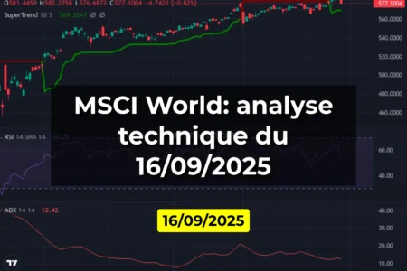 MSCI World: analyse technique du 16/09/2025