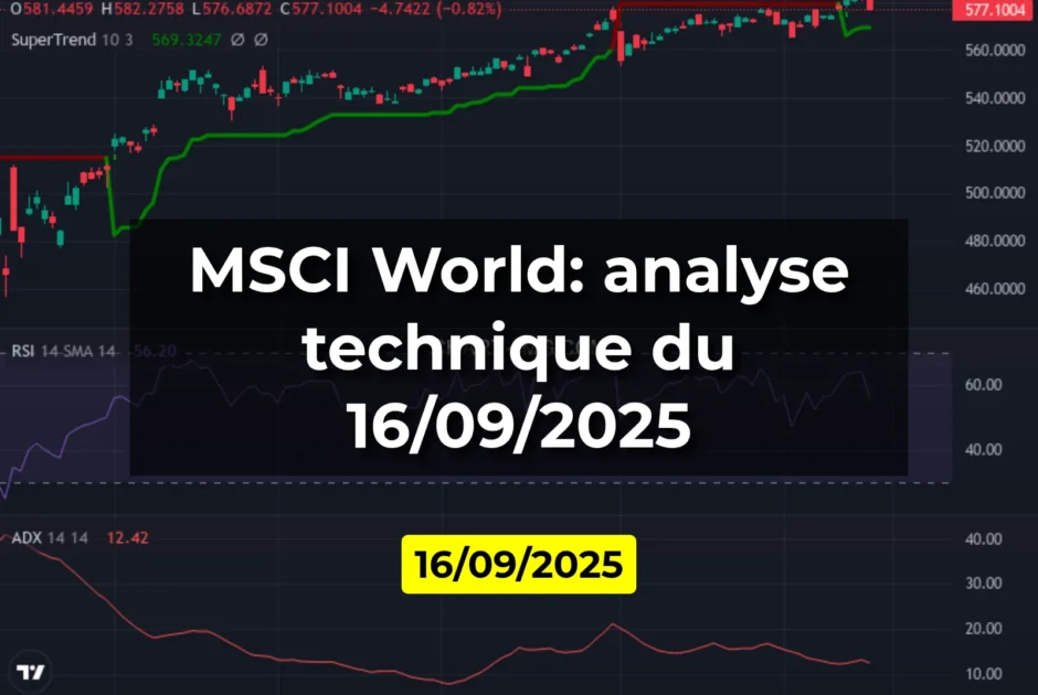 MSCI World: analyse technique du 16/09/2025