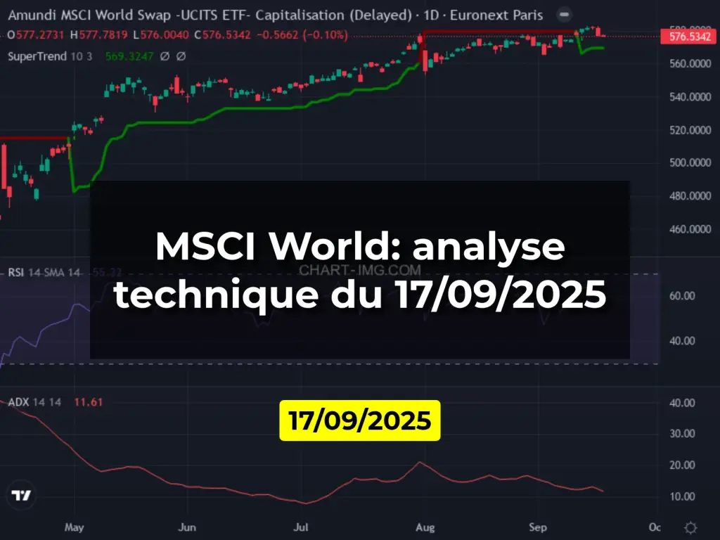 MSCI World: analyse technique du 17/09/2025