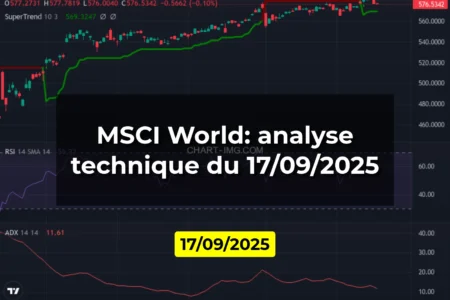 MSCI World: analyse technique du 17/09/2025