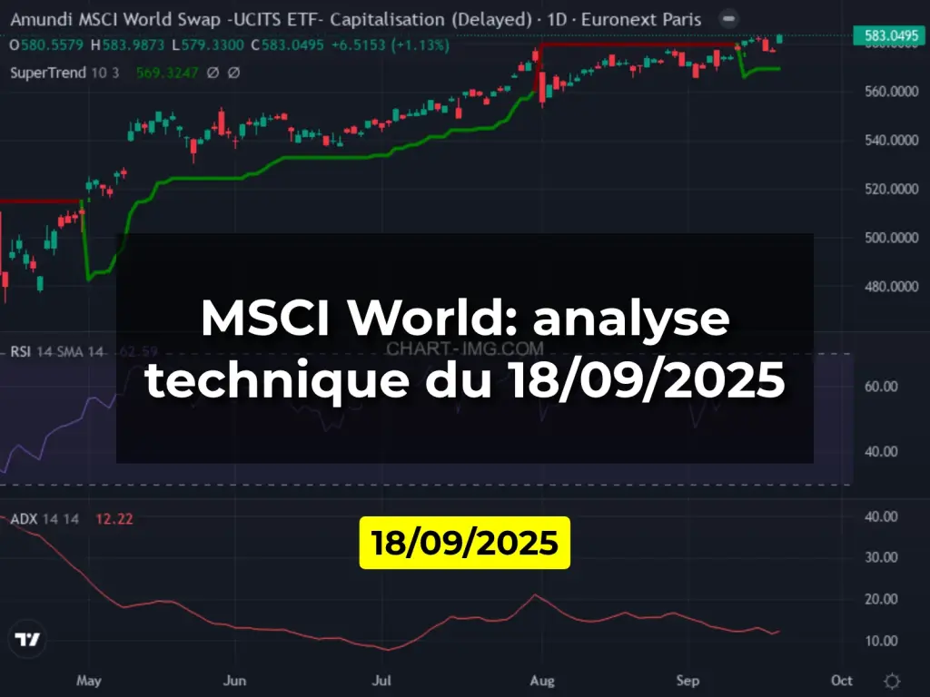 MSCI World: analyse technique du 18/09/2025