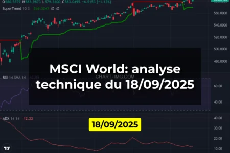 MSCI World: analyse technique du 18/09/2025