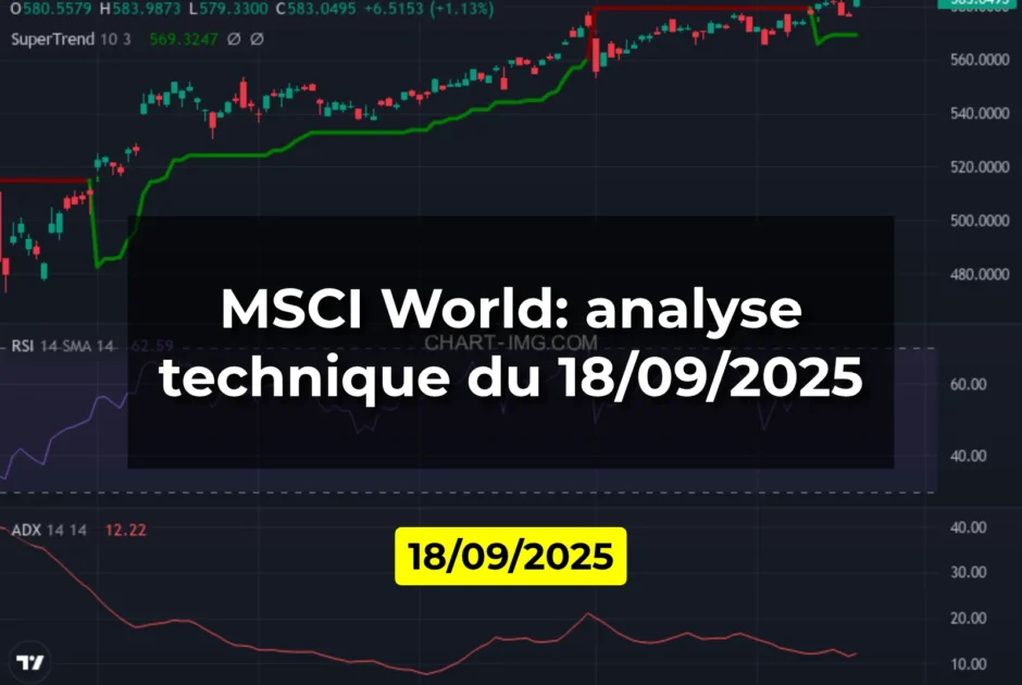 MSCI World: analyse technique du 18/09/2025