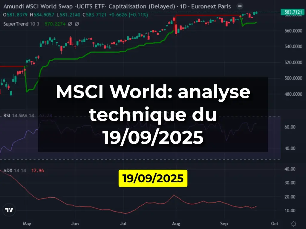 MSCI World: analyse technique du 19/09/2025