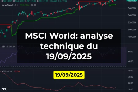 MSCI World: analyse technique du 19/09/2025