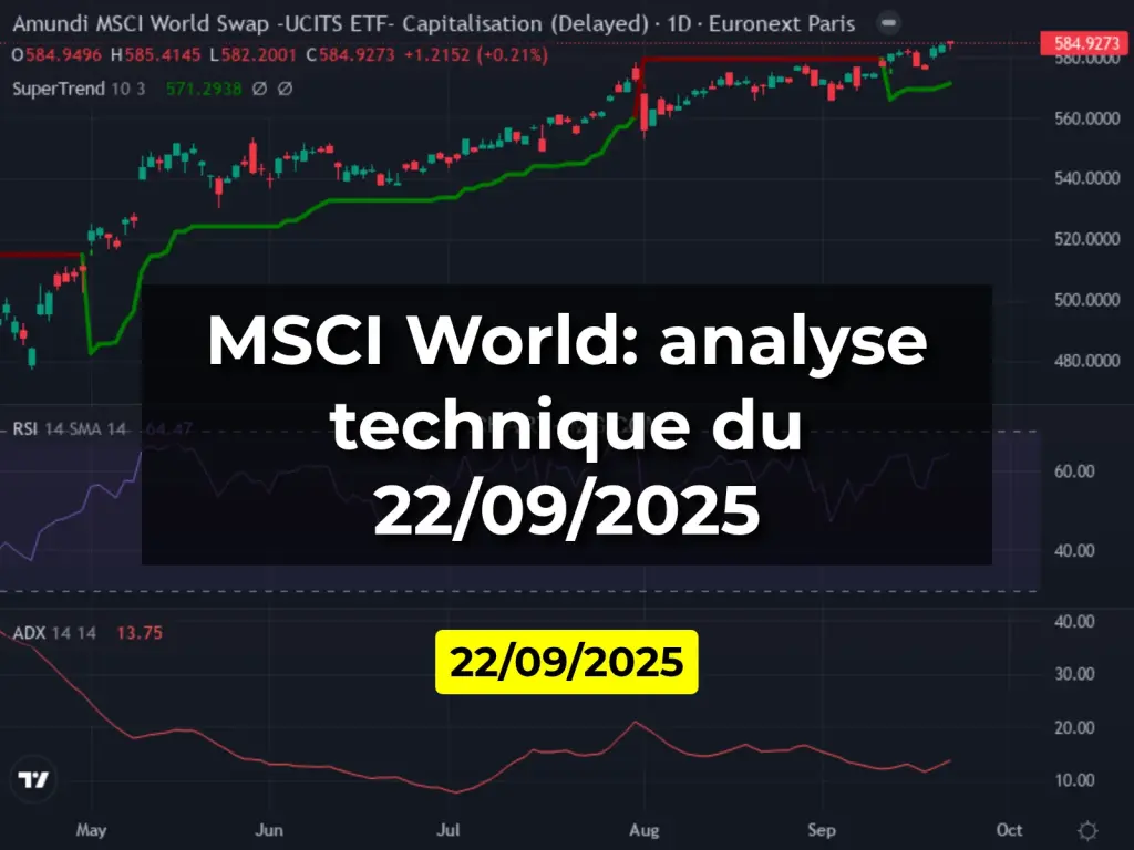 MSCI World: analyse technique du 22/09/2025