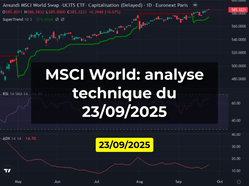MSCI World: analyse technique du 23/09/2025