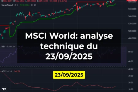 MSCI World: analyse technique du 23/09/2025