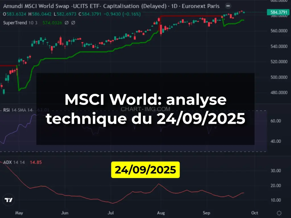 MSCI World: analyse technique du 24/09/2025