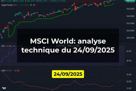 MSCI World: analyse technique du 24/09/2025