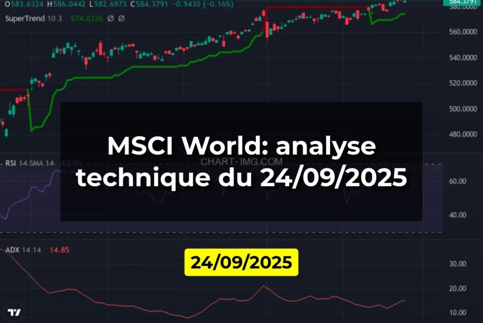MSCI World: analyse technique du 24/09/2025