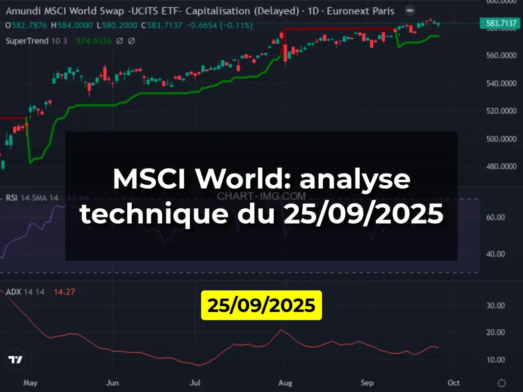 MSCI World: analyse technique du 25/09/2025