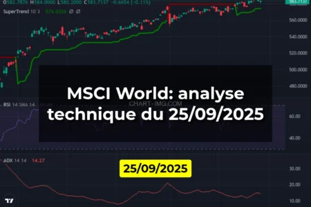 MSCI World: analyse technique du 25/09/2025