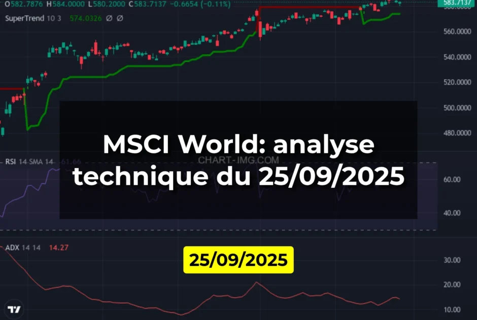 MSCI World: analyse technique du 25/09/2025