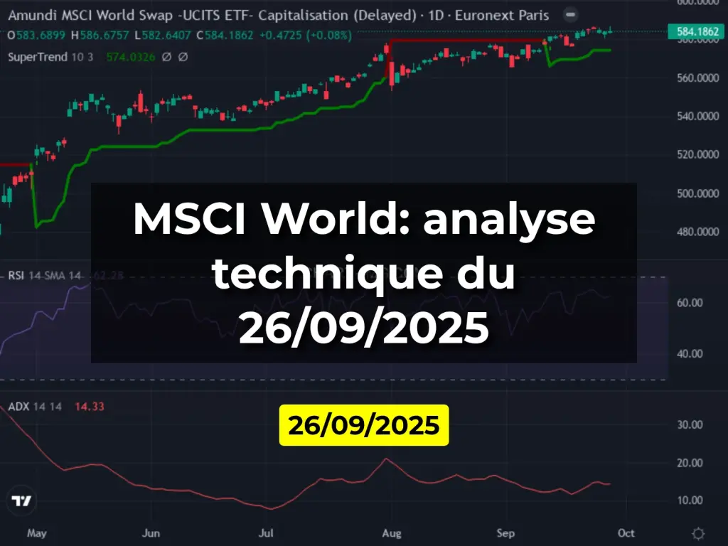 MSCI World: analyse technique du 26/09/2025