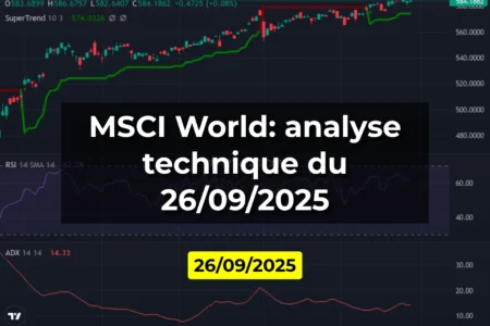 MSCI World: analyse technique du 26/09/2025