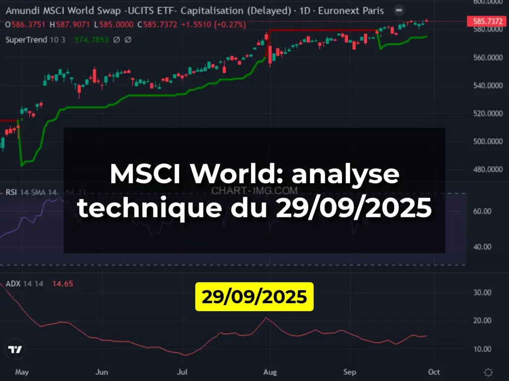 MSCI World: analyse technique du 29/09/2025