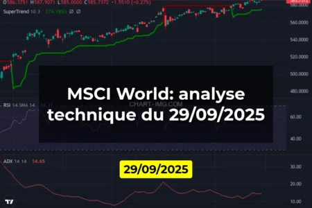 MSCI World: analyse technique du 29/09/2025