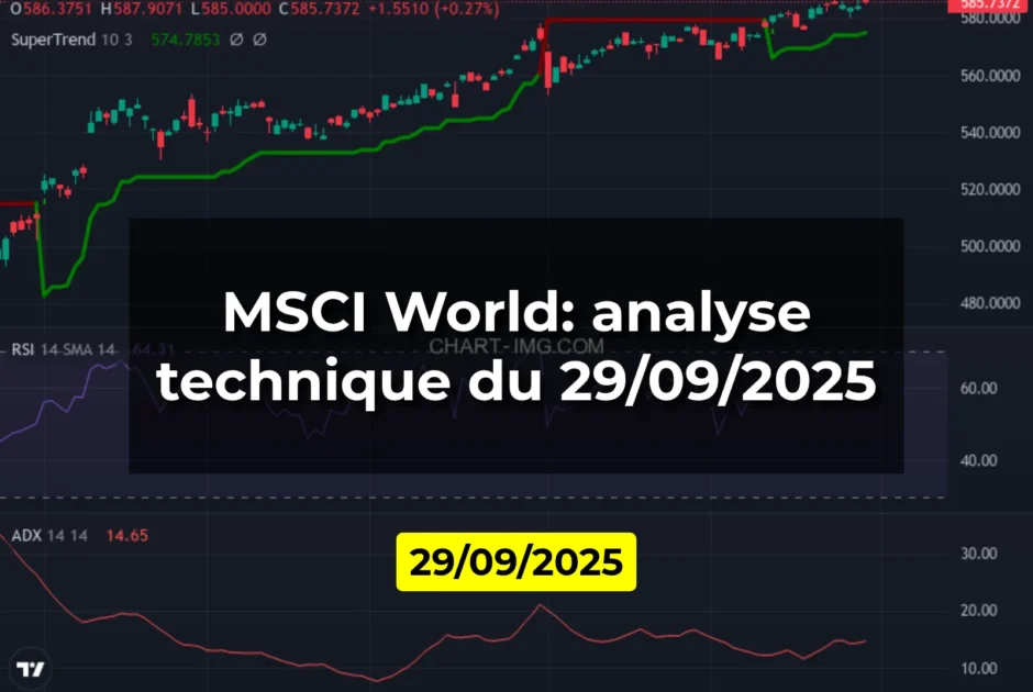 MSCI World: analyse technique du 29/09/2025