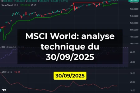 MSCI World: analyse technique du 30/09/2025