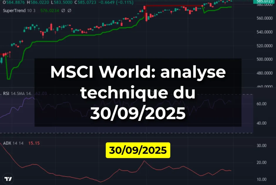 MSCI World: analyse technique du 30/09/2025