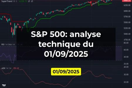 S&P 500: analyse technique du 01/09/2025