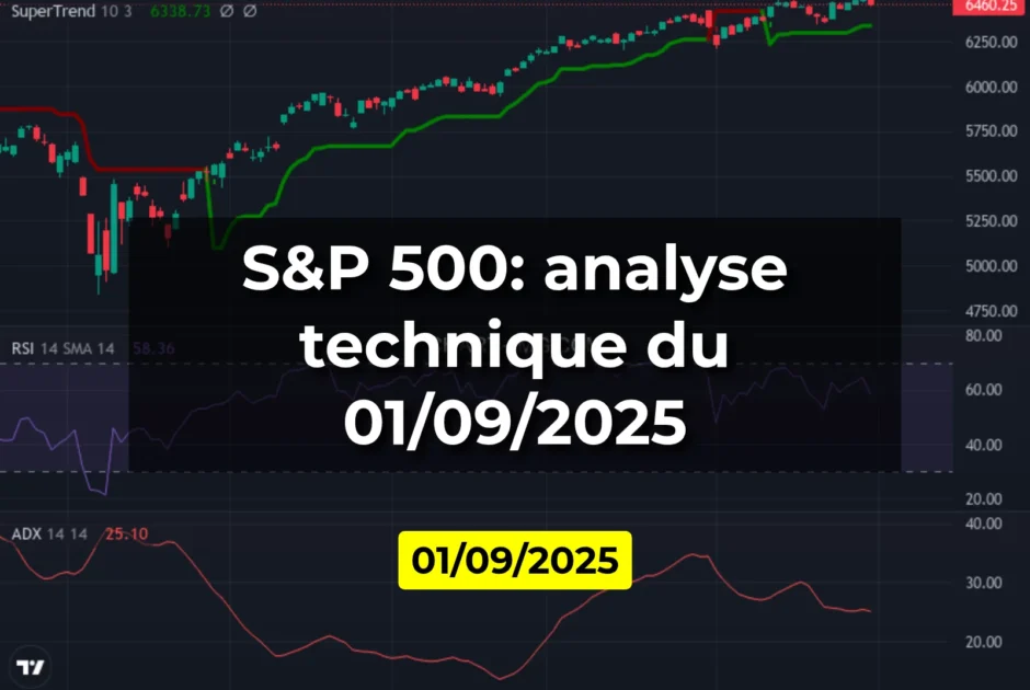 S&P 500: analyse technique du 01/09/2025