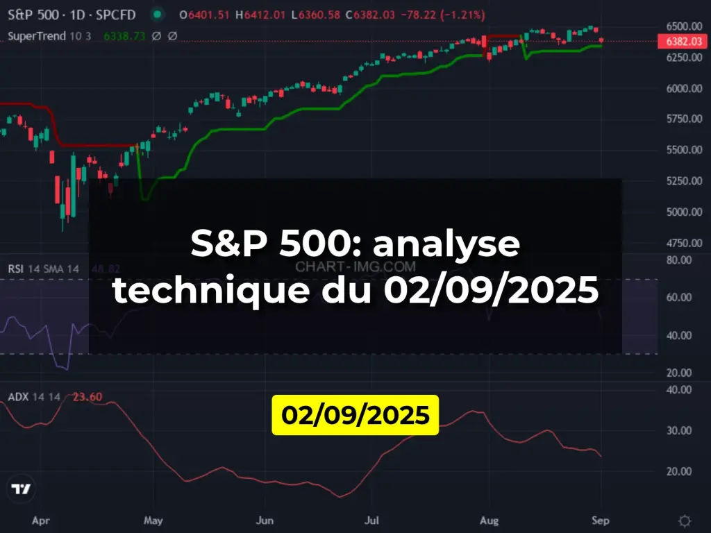 S&P 500: analyse technique du 02/09/2025