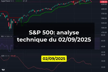 S&P 500: analyse technique du 02/09/2025