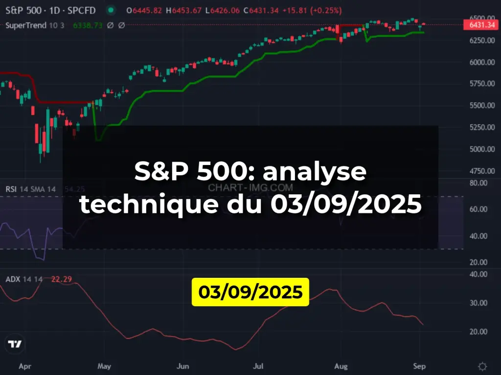S&P 500: analyse technique du 03/09/2025