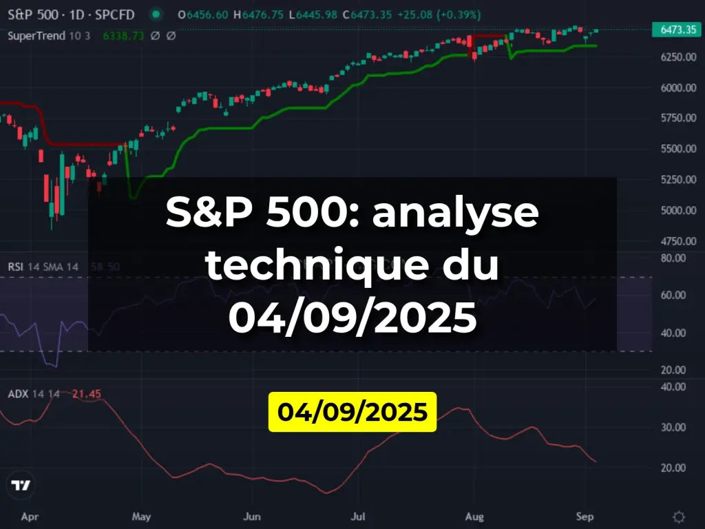 S&P 500: analyse technique du 04/09/2025